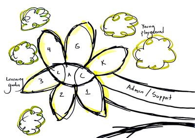 Site sketch 2