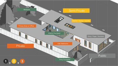 Program schematic