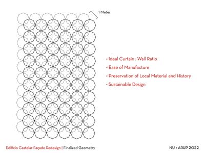 ARUP facade analysis